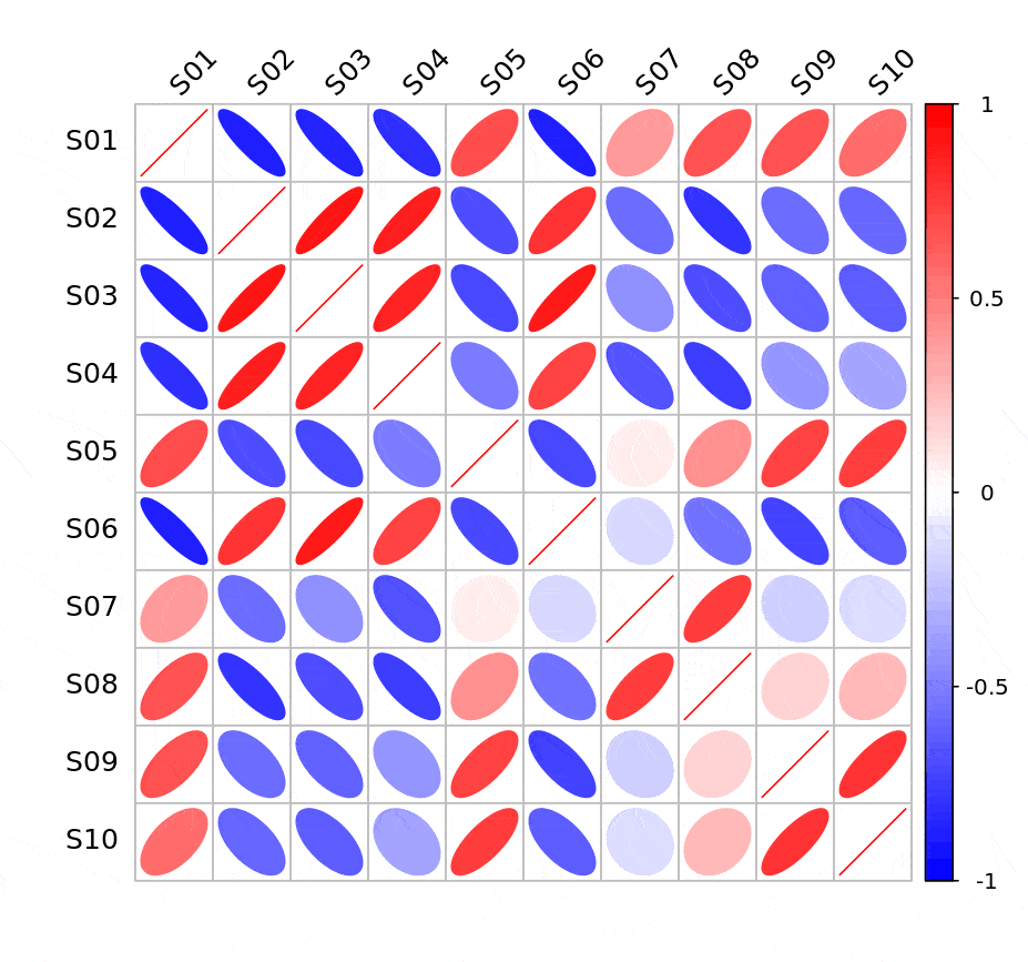 牛气冲冲的相关系数图,百款样式助您"牛"转乾坤_变量