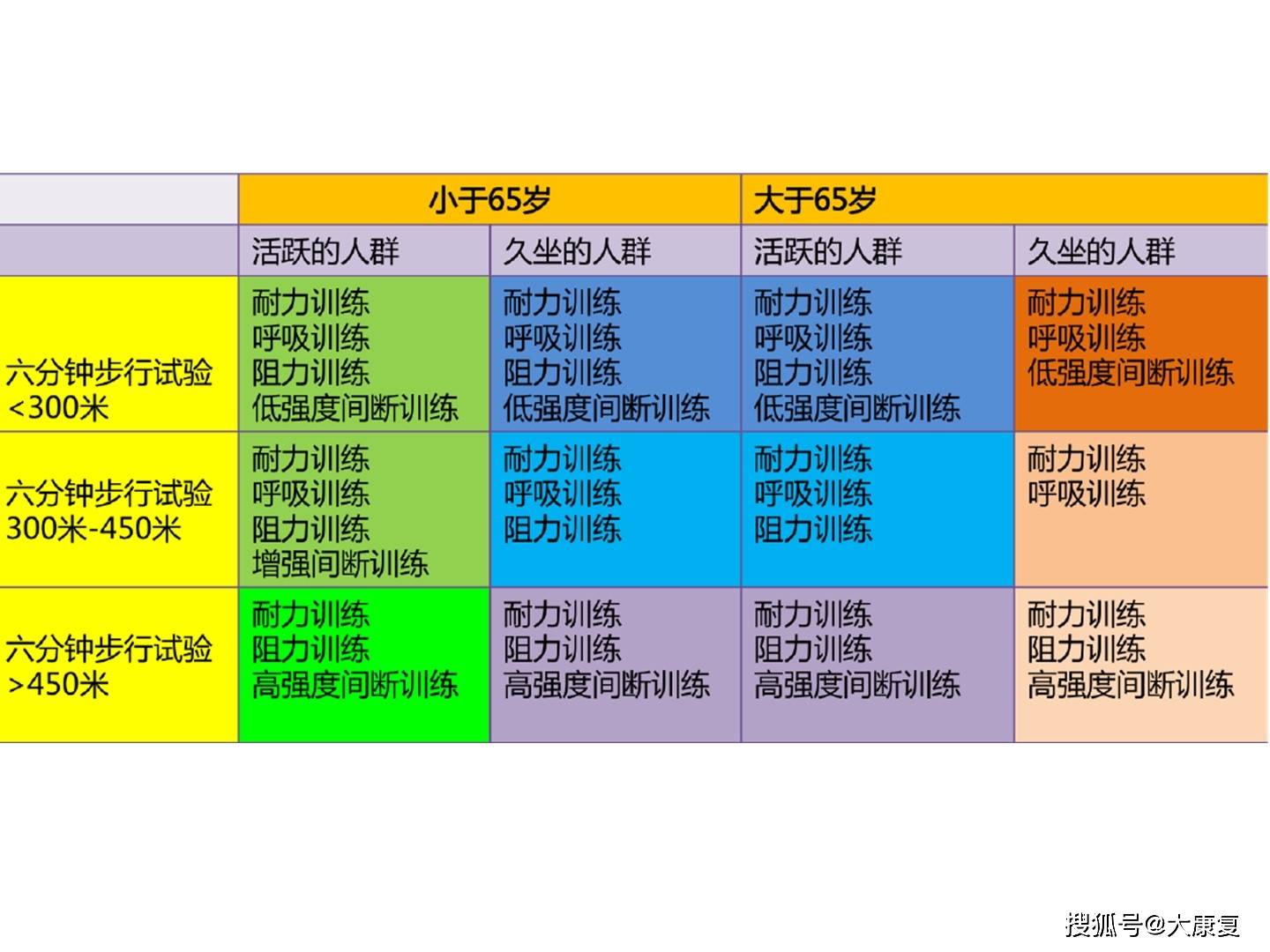 心衰的心脏康复