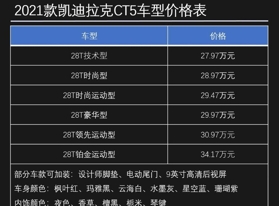 2021款凯迪拉克ct5上市顶配终于有了全液晶仪表