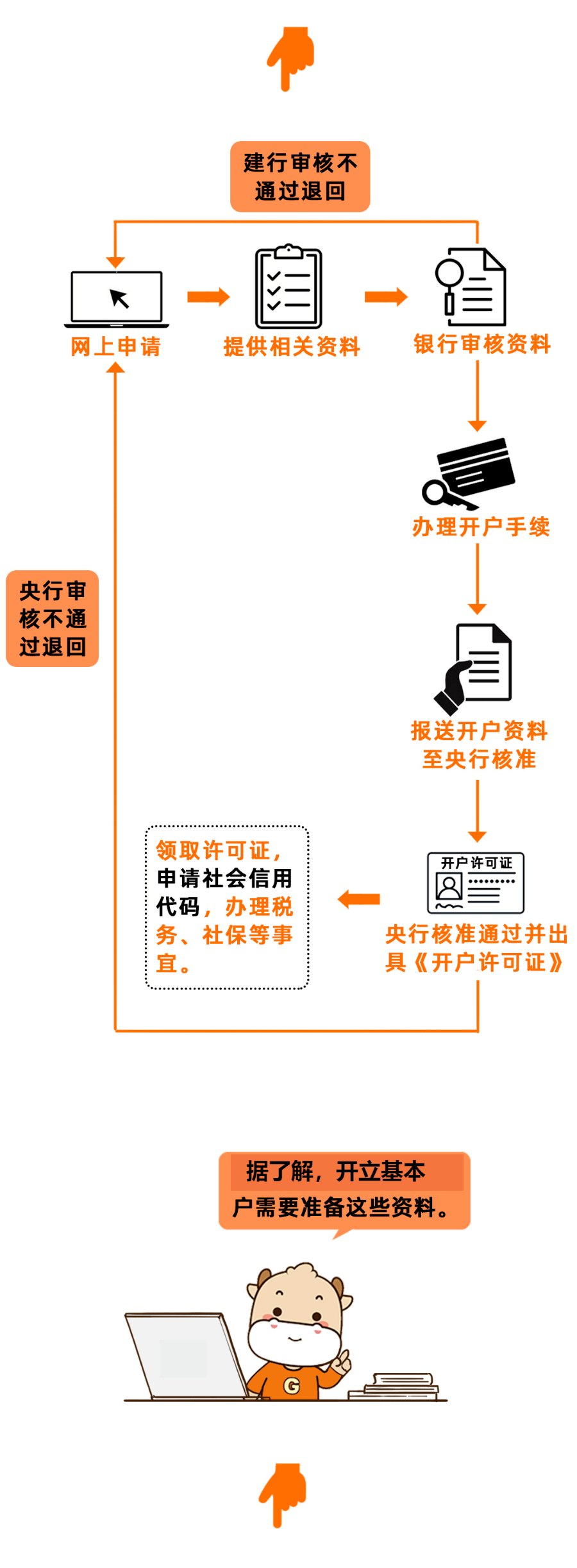 對公轉賬是轉到基本戶還是一般戶?2021年起,別這樣省錢了!行不通