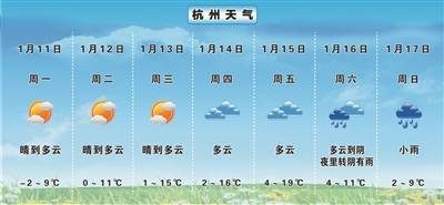 升温小马达本周启动！周五杭州最高气温升至19℃ 但早晚依旧“冻”人