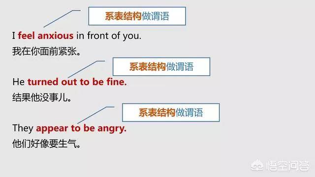 ② 系動詞 表語構成① 情態動詞/助動詞 動詞構成(2)複合謂語:我的