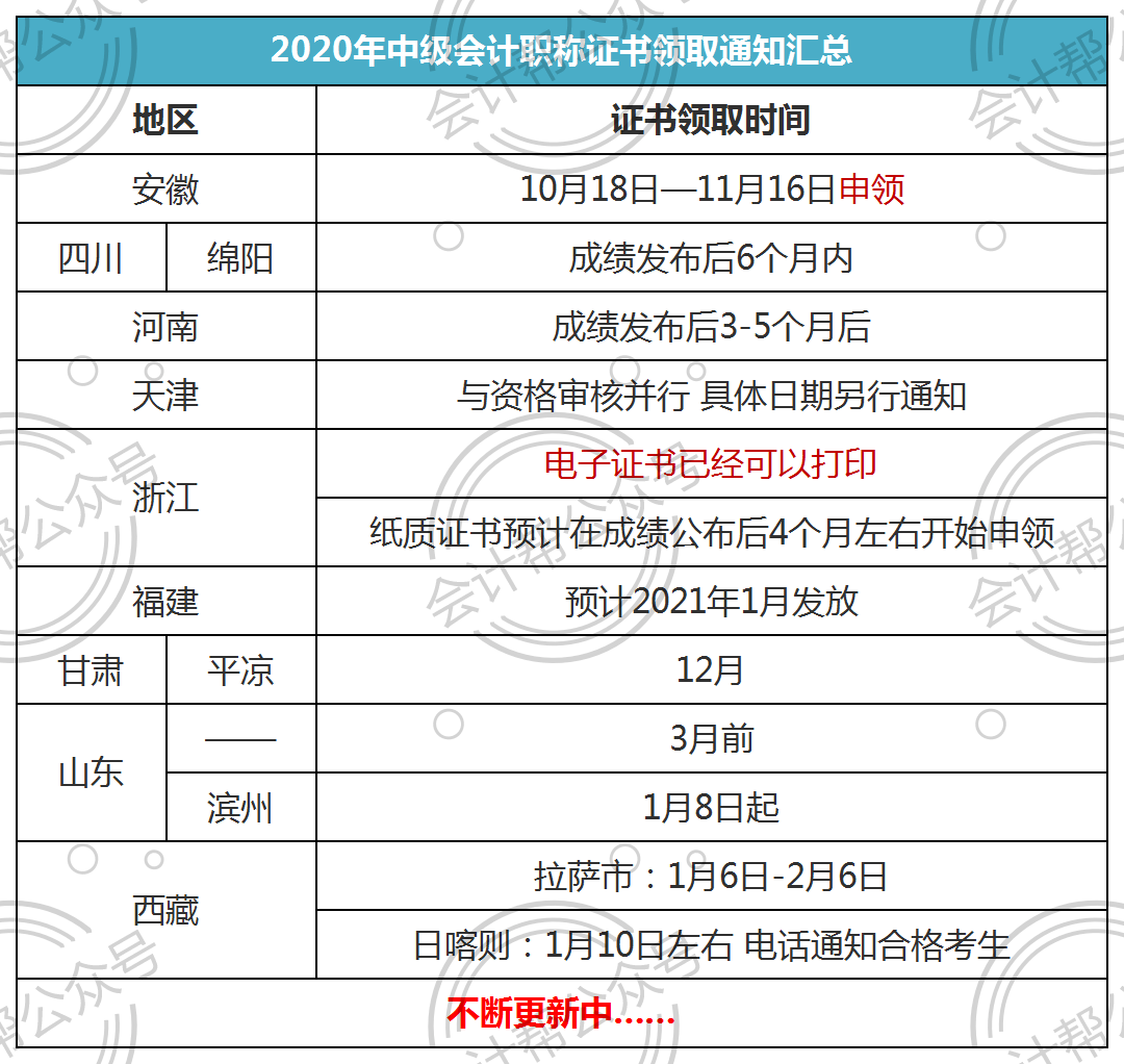 执业医准考证照片_准考证照片word如何_2023会计准考证打印