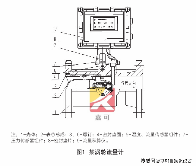 嘉可lwq型气体涡轮流量计说明书