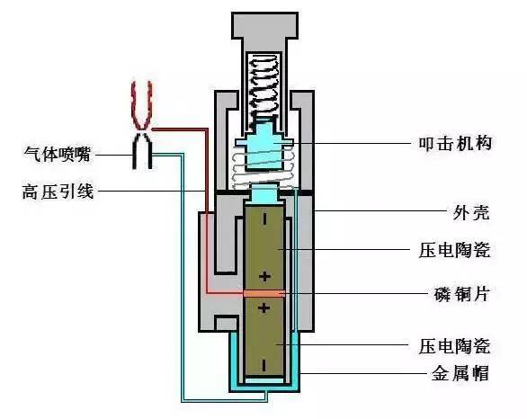 万万想不到一块钱的打火机里面还有这样的黑科技