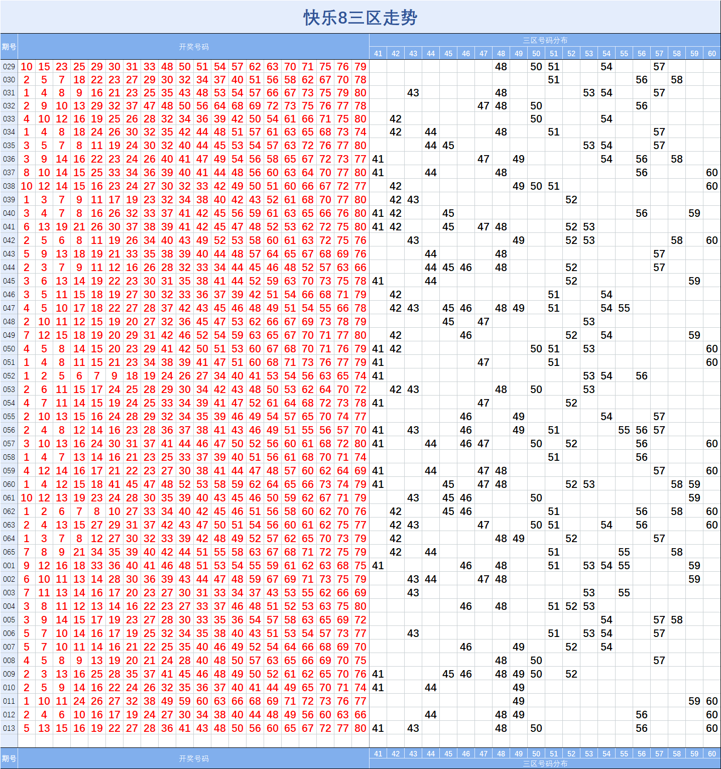 快乐8【013】期基础走势图