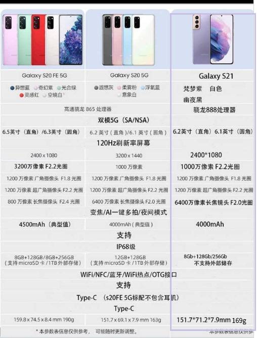 三星s21系列这价格能算惊喜