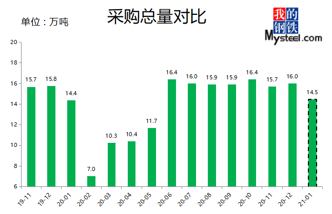 安徽基药采购平台_安徽药品集采平台_安徽省基本药物采购