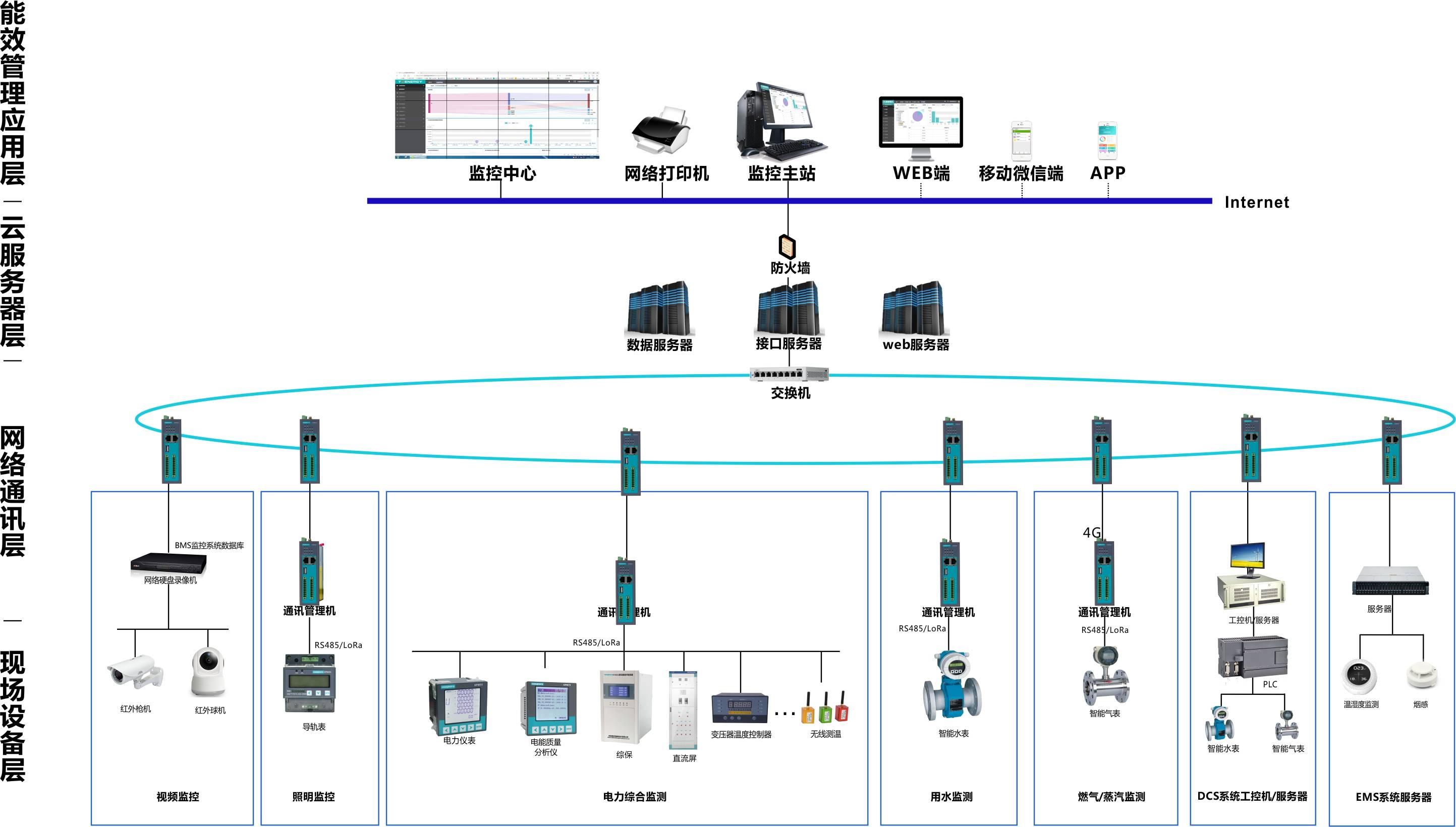 企业用户综合能源管理系统介绍