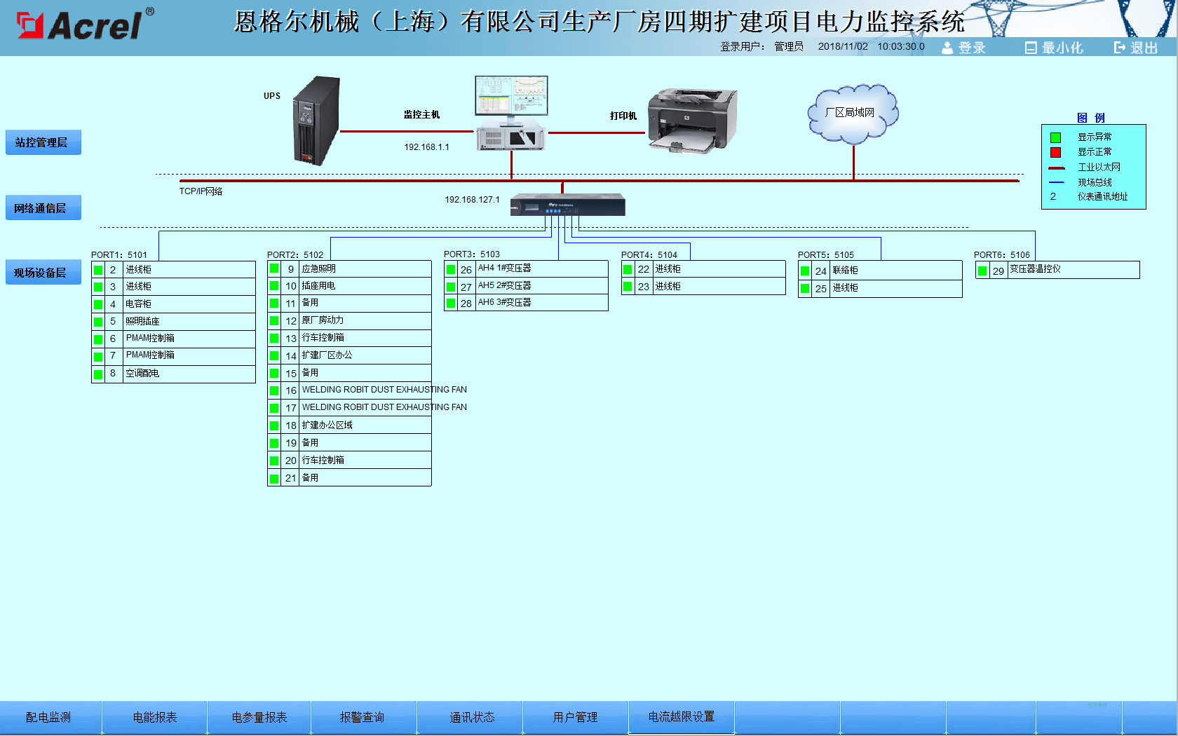 安科瑞电力监控系统在恩格尔机械上海有限公司生产厂房四期扩建项目的
