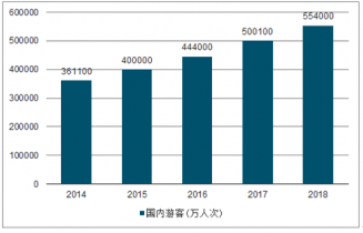 2021-2027年中国旅游市场评估与未来发展趋势报告