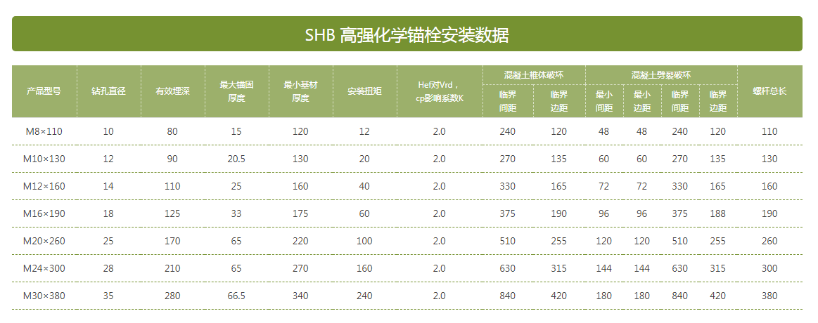 锚栓行业的近期发展动态