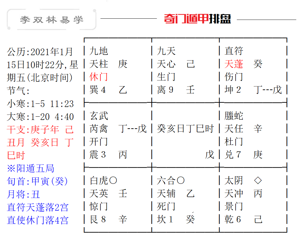 運勢測算2022年免費八字測2022年運勢免費