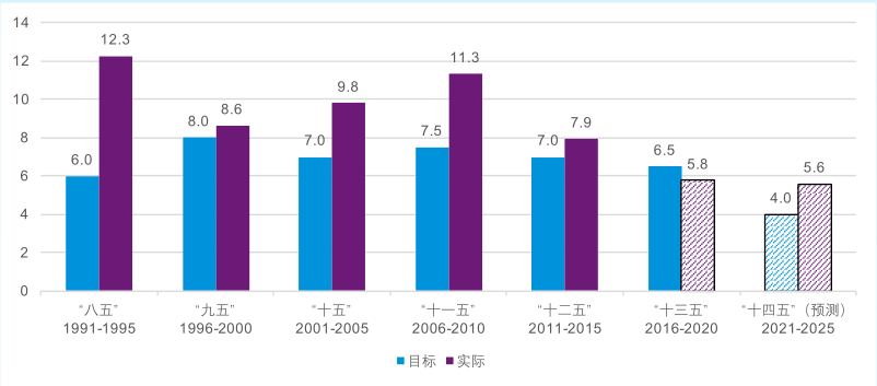 2020年经济总量翻一番_2020年经济总量(2)