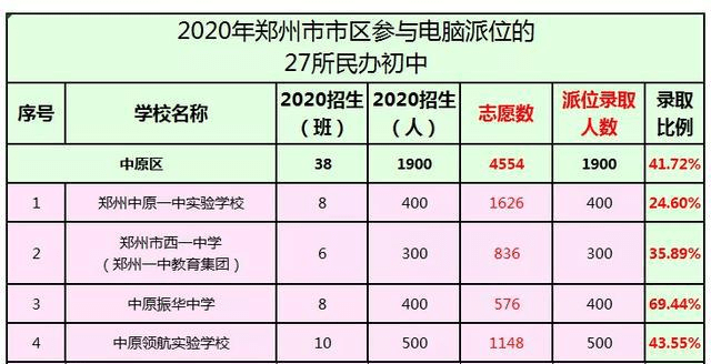 包含国企信托-河南郑州中原区集合资金计划的词条