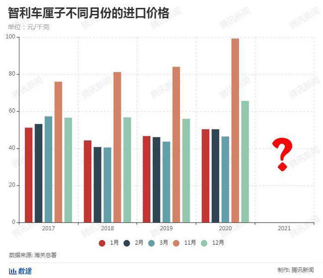 2020年12月世界出生人口_孙允珠2020年12月(2)