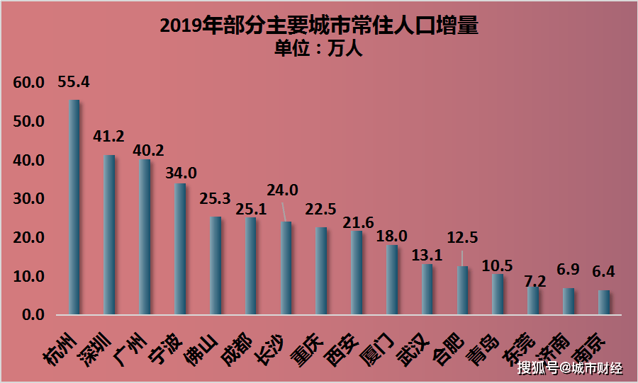 长沙2020年2月gdp_湖南的“第二个长沙”,GDP总量达3780亿,不是衡阳、株洲(2)