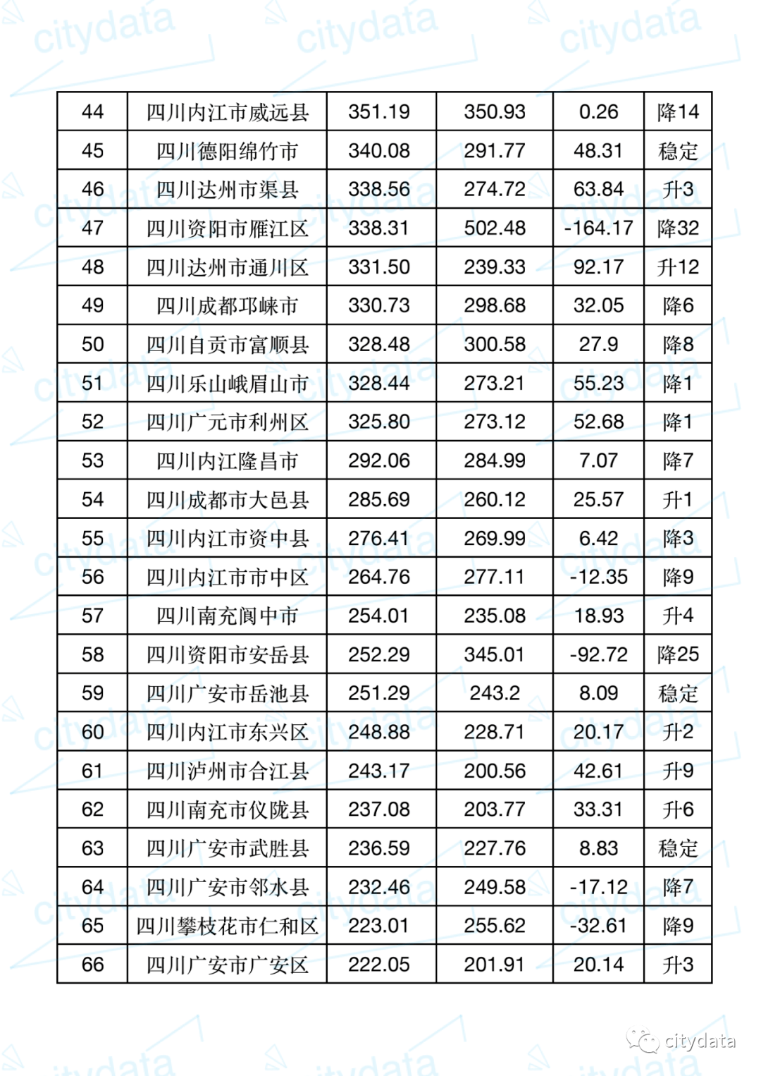 2019年成都gdp_2019年四川省地级城市人均GDP排名成都市超10万元居全省第一