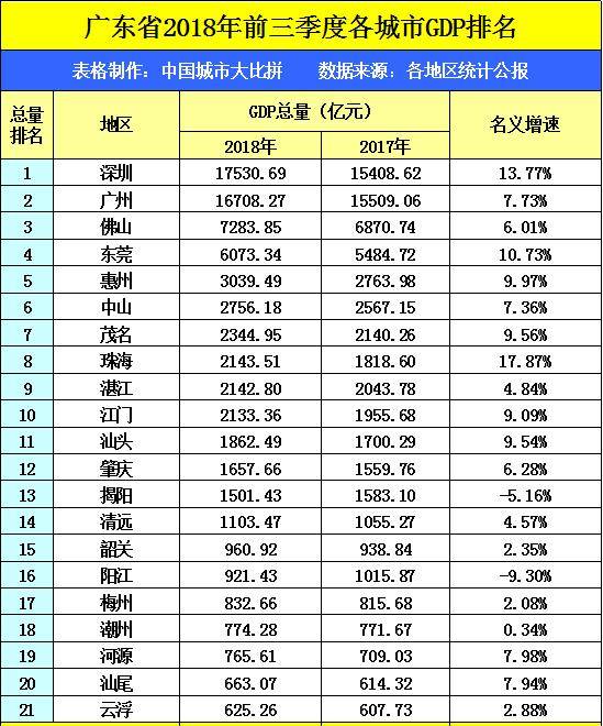 佛山gdp全国第七_佛山三水gdp趋势图(2)