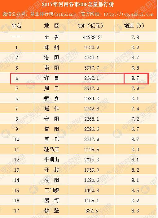 河南那个市人口最多_河南省,常住人口最多的城市