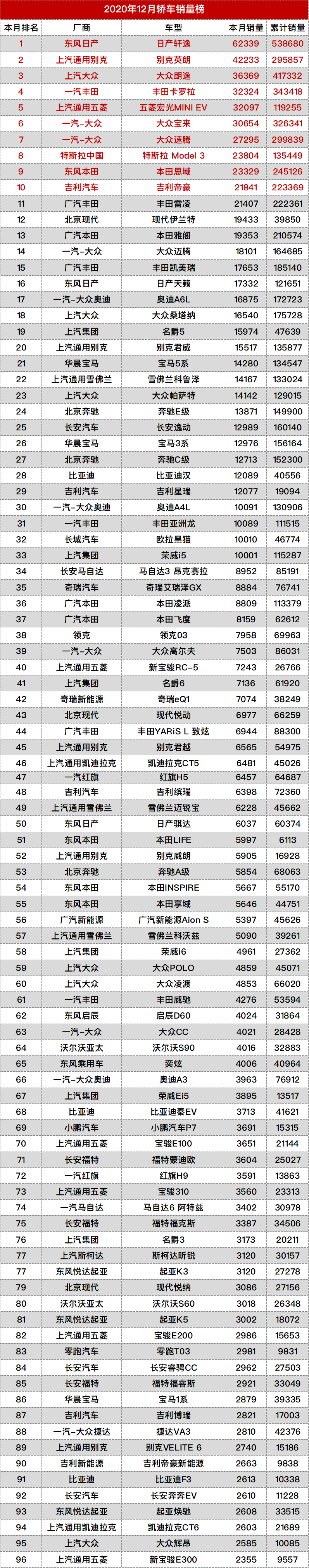 2020年进口车排名_2020年度细分品牌车型保值率排名