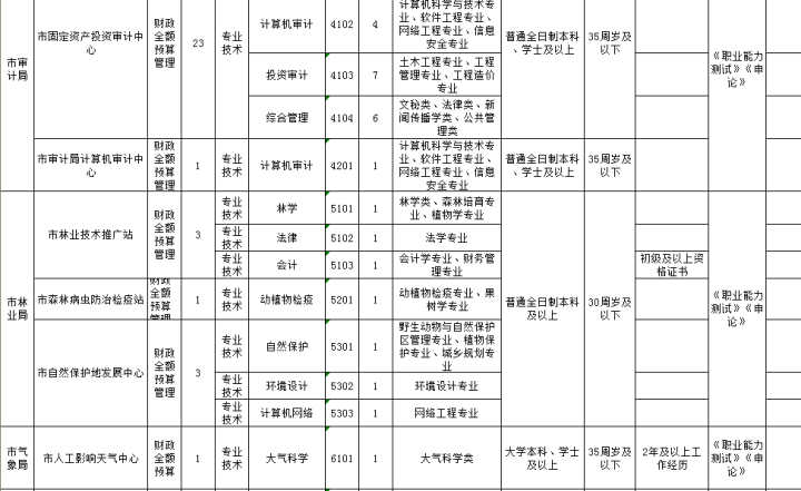 驻马店2021市区常住人口_驻马店市区地图(2)