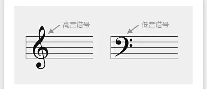 歌曲谱号代表什么_谱号是什么意思