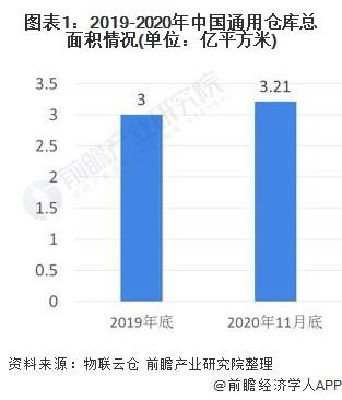 2021年物流gdp