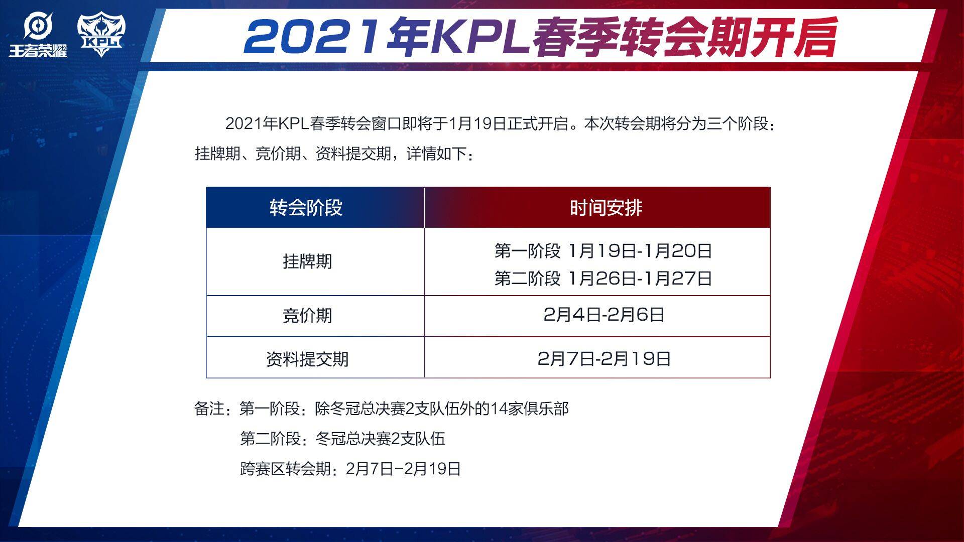 eStarPro|2021KPL春季赛转会期正式开启 迷神是否会告别舞台?