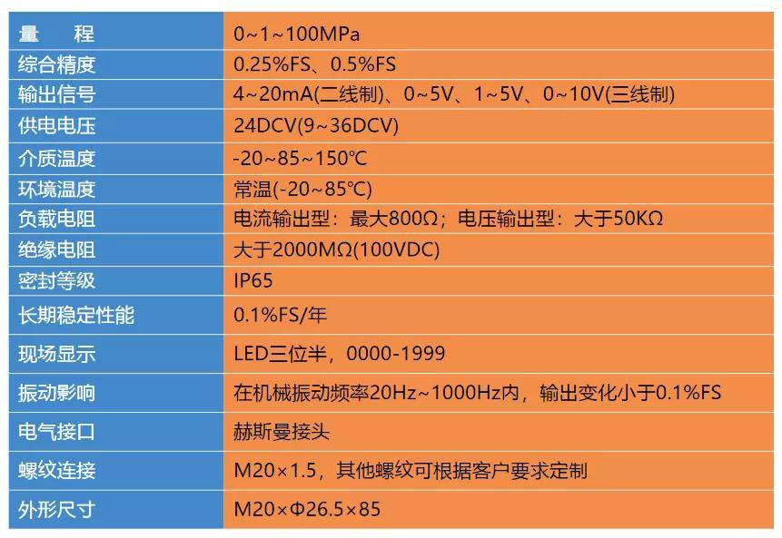 压力|数显型压力变送器怎样测量冲击型压力