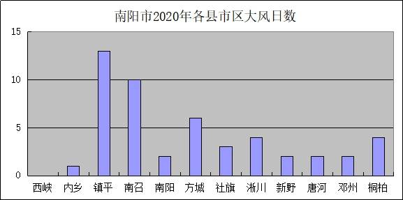 南阳2020全年gdp预估_2020南阳红磨坊图片(2)