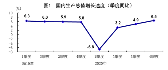 史上gdp_中国gdp增长图(2)