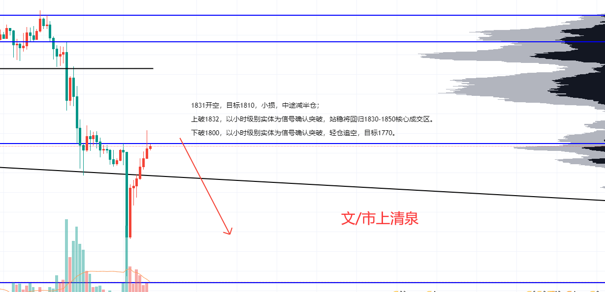 上清gdp(2)