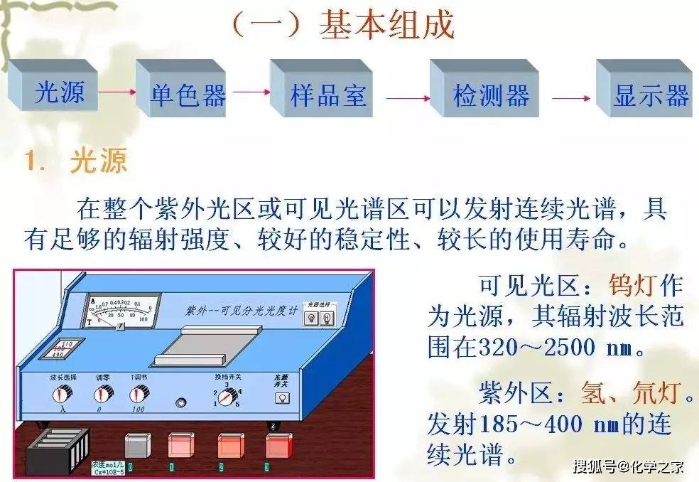 化验人口_抽血化验图片(2)