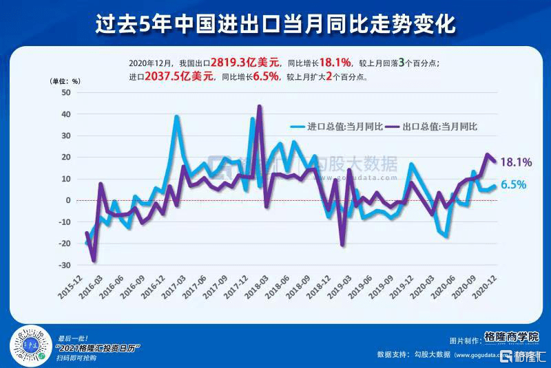 gdp最新解释_最新城市GDP排行解析 广州强势反弹 上海不及预期