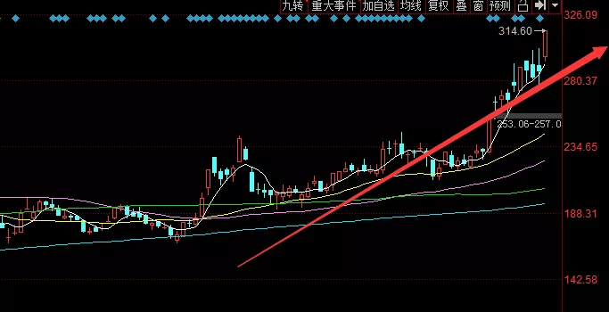 台湾gdp历史最高_台湾经济 历史与现状(2)