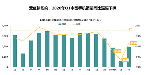 中国芯片崛起韩国gdp下降_韩国GDP和广东GDp