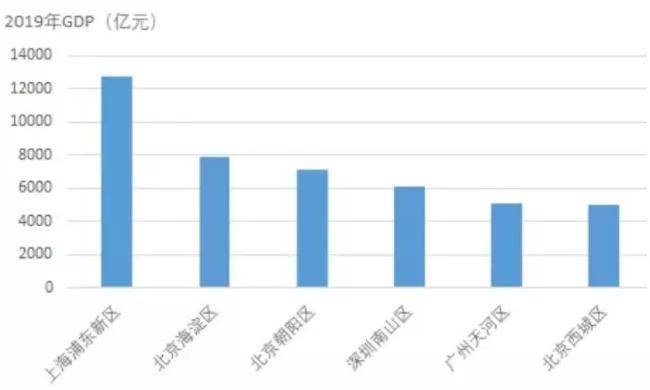 南山区gdp2021_深圳南山区(2)
