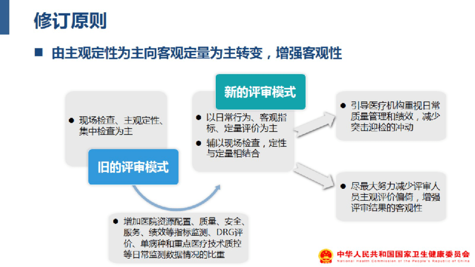 什么叫三甲医院图解 a1a8859ad9f940dfaf77f25a330e0e61.png