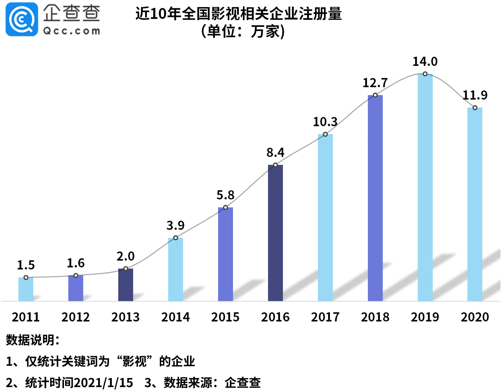 曲靖10年gdp变化_曲靖火车站(3)