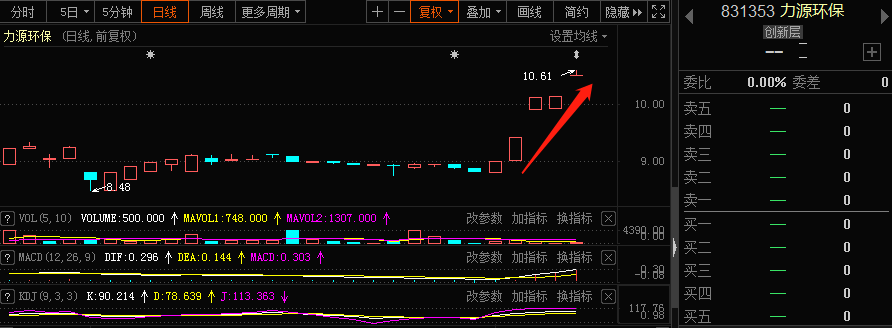 力源环保IPO：“带病”过会能否过得了市场关(图2)