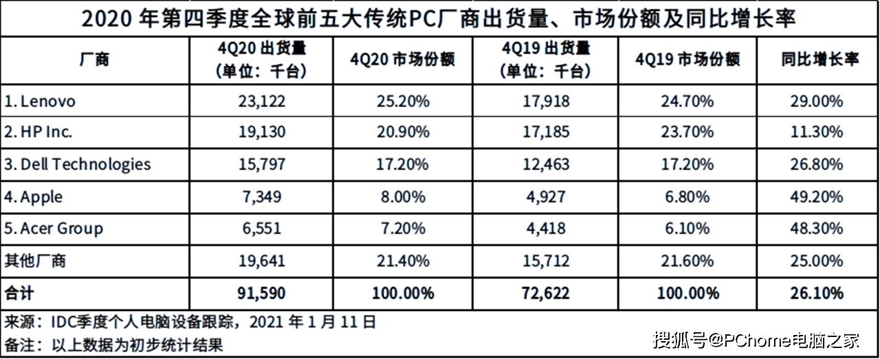 平台|2021笔记本行业展望 移动平台再攀性能新高峰