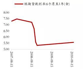 2020gdp最低_2020年中国gdp(3)