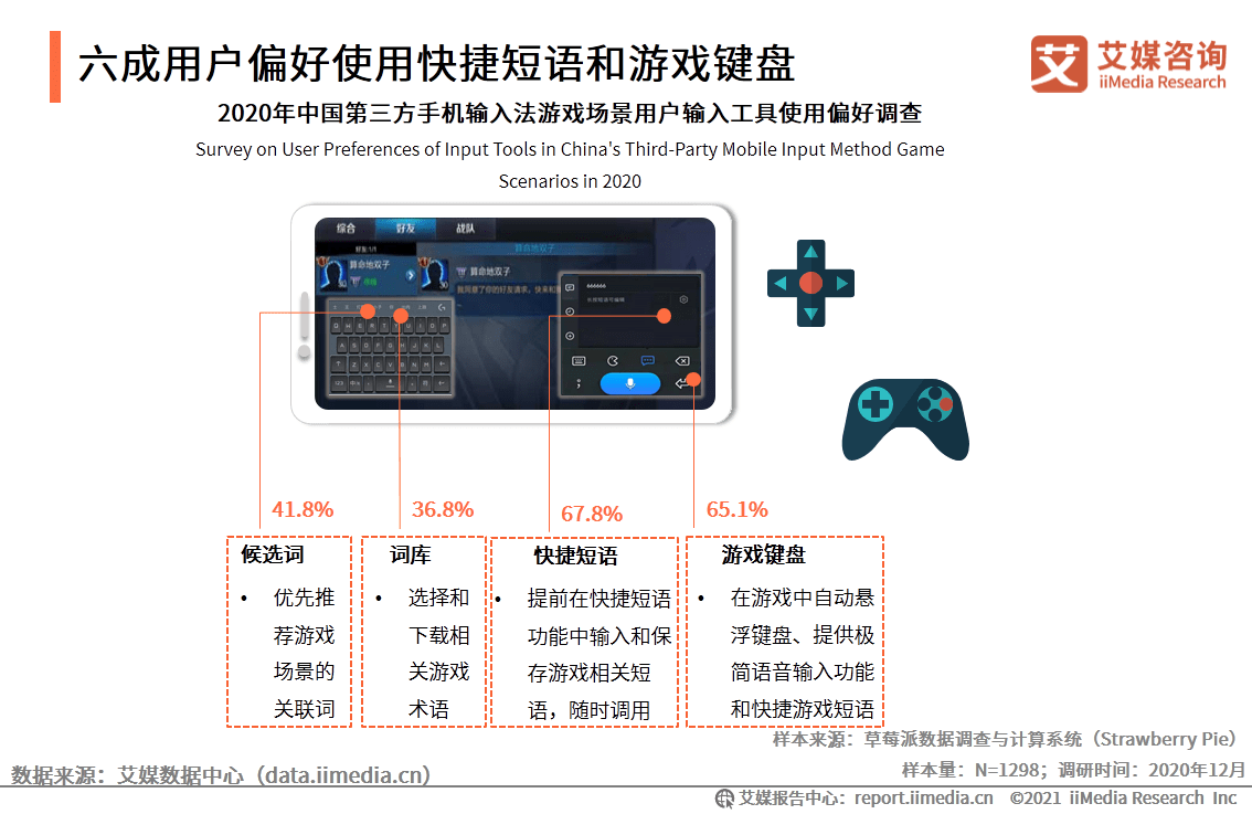 手机输入法|艾媒咨询|2020中国第三方手机输入法场景应用专题研究报告