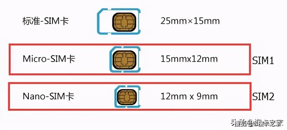 sim卡、小卡、nano卡有什么区别?看完你就明白了!_Nano