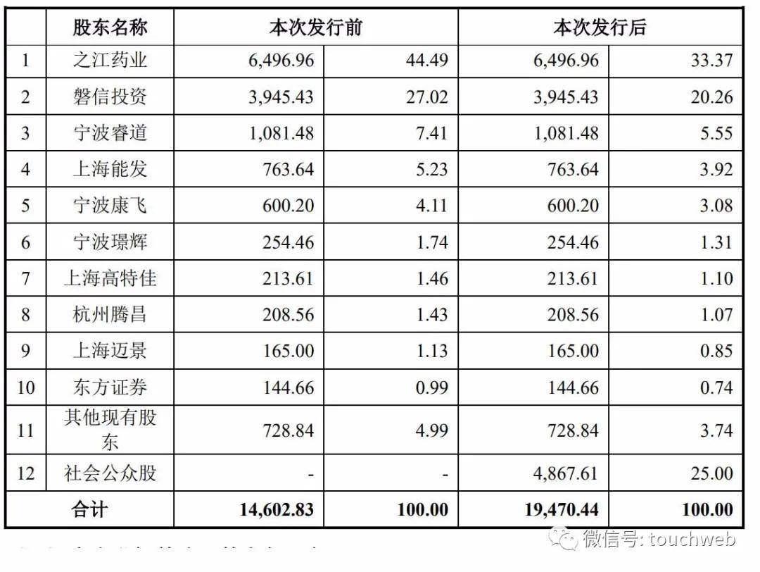 核酸检测能创造gdp吗_核酸检测图片(2)