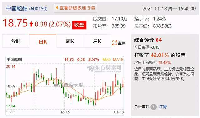 2021年农村人均消费_2021年历年人均消费(3)