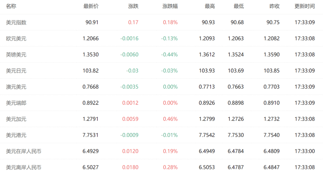 蔚来gdp_蔚来es8(2)