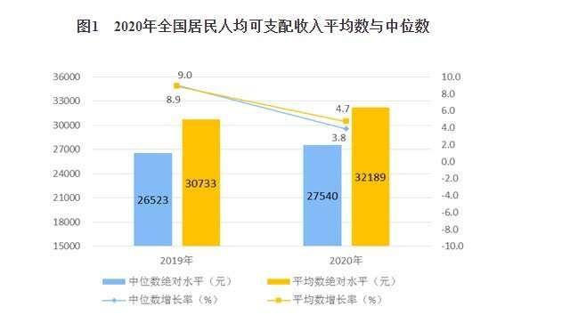 人均可支配收入2020_人均可支配收入(2)