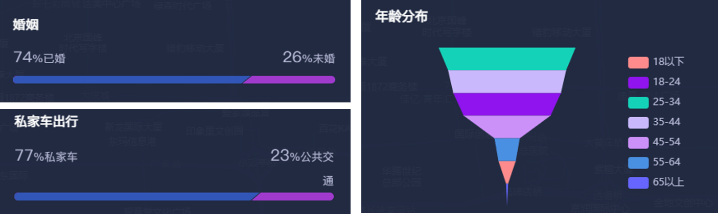 如何利用大数据选出心仪的住宅小区